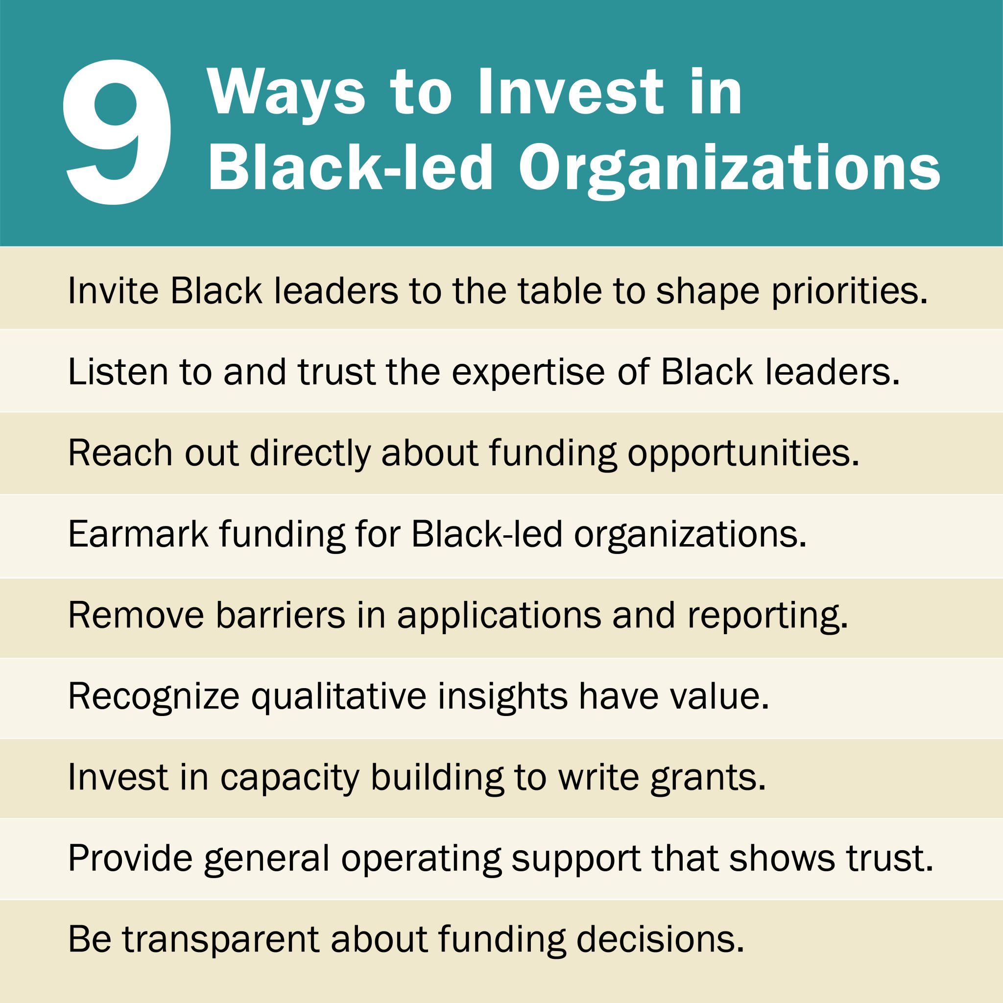 The Case For Investing In Black-led Organizations - Byrd Barr Place